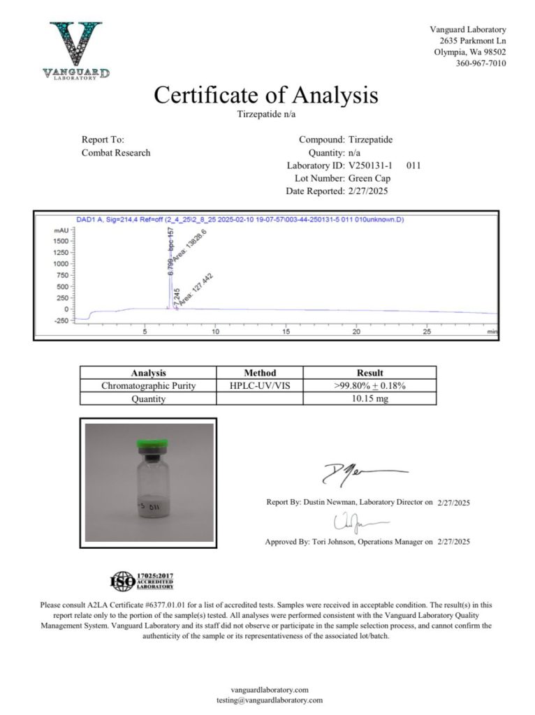 peptides lab results