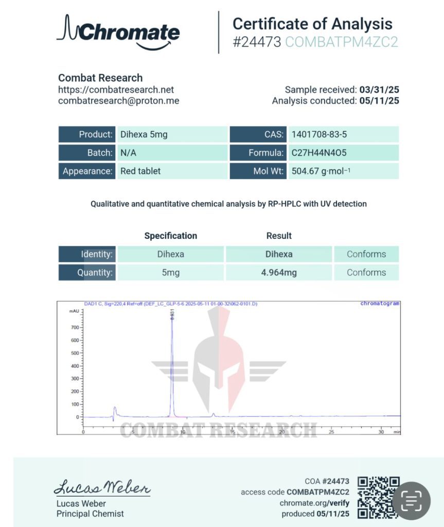 peptides lab results