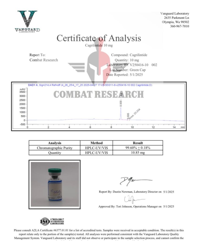 peptides lab results